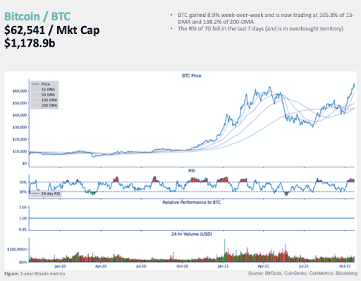 Weekly Rehash 3-10-27-21