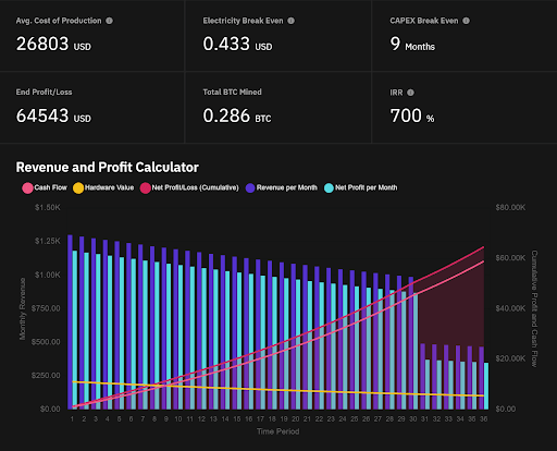 The Definitive Guide to Antminer S19-Series Bitcoin Miners