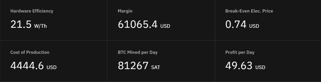 Bitcoin Price Hits All-Time High As Bitmain Reveals New Antminer S19XP