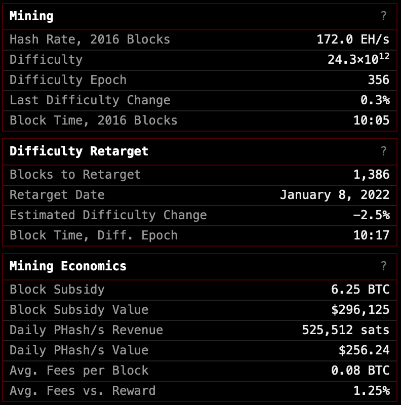 Fundamental Mining Metrics