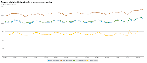 Purchasing Bitcoin Mining Hardware? How to Determine if it’s a Good Investment