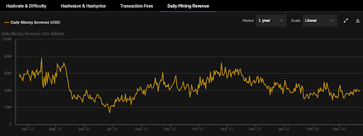 Top 15 Bitcoin Mining Stats and Market Trends In 2022
