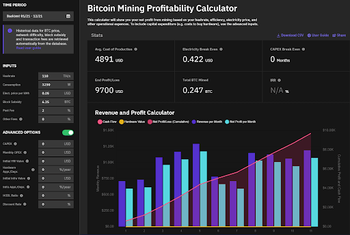 Top 15 Bitcoin Mining Stats and Market Trends In 2022