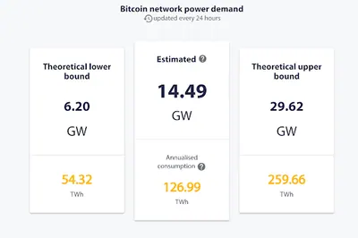 Bitcoin Mining & Grid Stability: A Strategic Response for Investors
